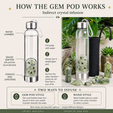 Bouteille d'eau Prehnite Gem Pod 💧
