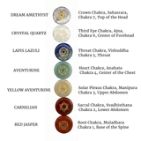 7-Chakra Engraved Crystal Stone Set